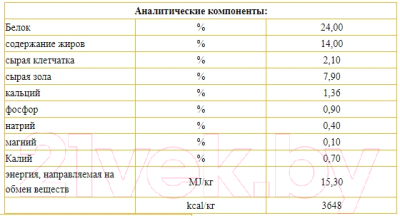 Сухой корм для собак Josera Adult Ente & Kartoffel