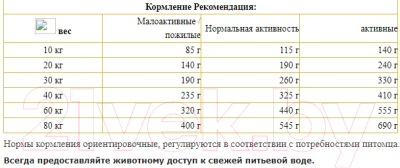 Сухой корм для собак Josera Adult Ente & Kartoffel