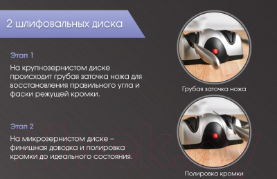 Ножеточка электрическая Zigmund & Shtain Sharpprofi ZKS-912