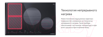 Индукционная варочная панель Maunfeld CVI804SFDGR