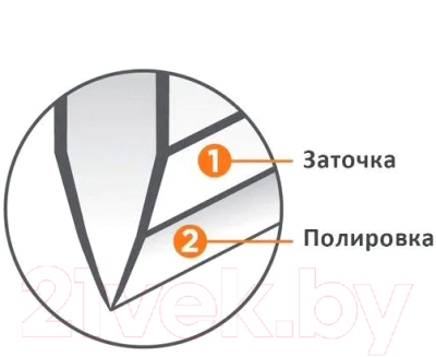 Ножеточка электрическая Graef CX-110