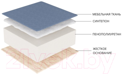 Скамья кухонная мягкая Лига Диванов Метро / 105007 (велюр бежевый/бирюзовый)