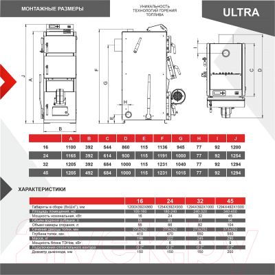 Твердотопливный котел Термокрафт Ultra 24 кВт с автоматикой / TUL-24