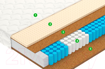 Матрас Vegas Smart Drive 100x190
