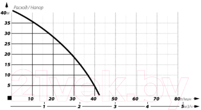 Насосная станция Maxpump JSW 900D