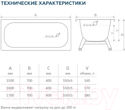 Ванна стальная Tevro 170x70