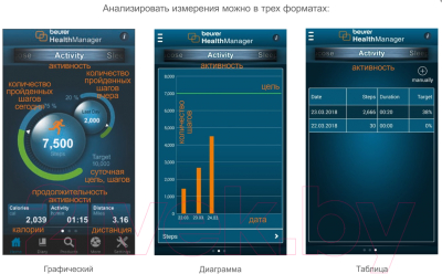 Пульсоксиметр Beurer PO 60