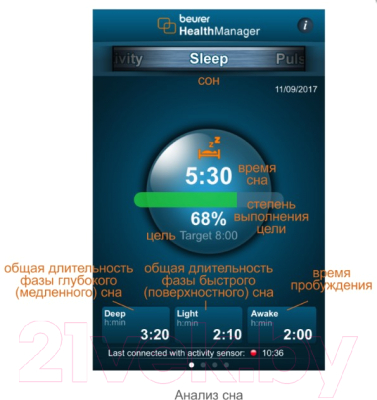 Пульсоксиметр Beurer PO 60