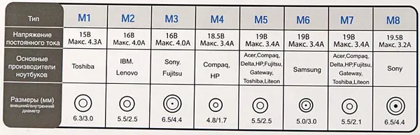 Мультизарядное устройство IPPON D65U