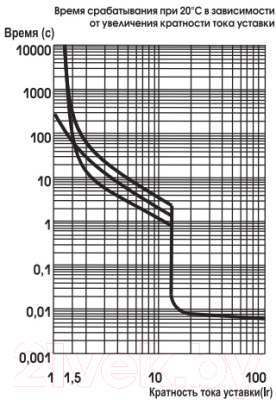 Автоматический выключатель пуска двигателя КС ПРК-80 16-25А / 92223