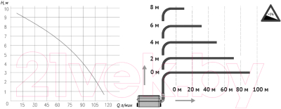 Насосная станция Unipump Sanivort 255 M 9м