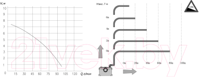 Насосная станция Unipump 405 M 8м с ножом