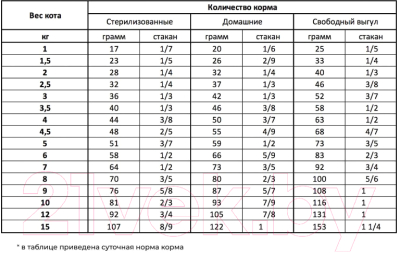 Сухой корм для кошек Alleva Holistic с океанической рыбой для взрослых кошек / P00274H (1.5кг)