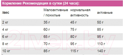 Сухой корм для собак Josera Adult Mini Deluxe Sensitive (10кг)