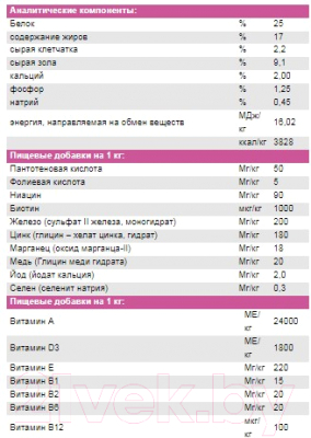 Сухой корм для собак Josera Adult Mini Deluxe Sensitive (10кг)