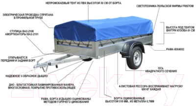 Прицеп для автомобиля Кремень Стандарт Плюс 2x1м