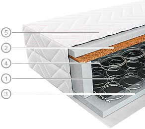 Матрас Vegas Smart Spark 80x190 - фото