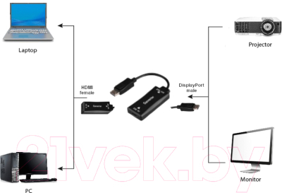 Адаптер Gembird A-HDMIF30-DPM-01