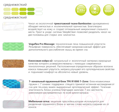 Матрас Vegas Trust 90x200