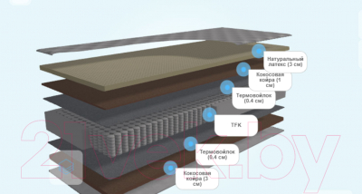 Матрас МДК Soft Perfect Plus Т97-8 (180x200)