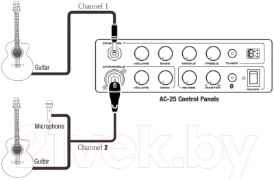 Комбоусилитель NUX AC-25