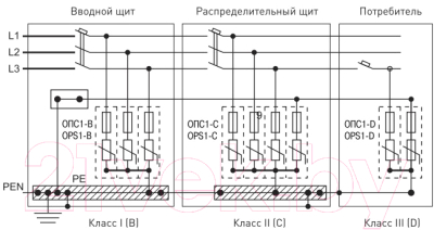 Ограничитель перенапряжения КС ОПС1-С 1P 20kA 400В / 82907