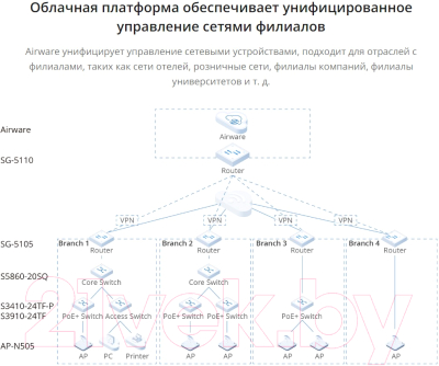 Коммутатор FS S5860-20SQ