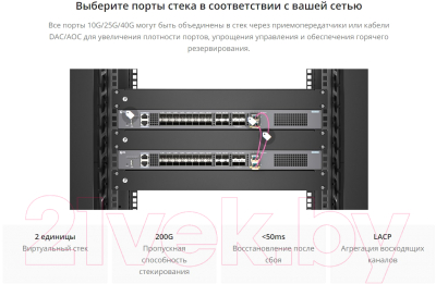 Коммутатор FS S5860-20SQ