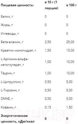 Предтренировочный комплекс Bombbar Pre-Workout Тропик