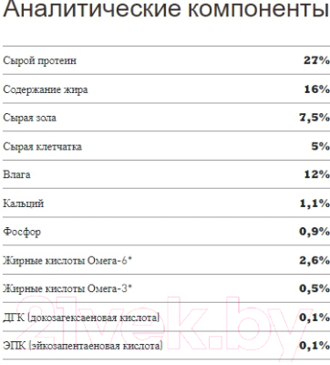 Сухой корм для собак Acana Prairie Poultry Recipe (9.7кг)