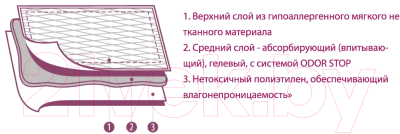 Одноразовая пеленка для животных Luxsan Premium Gel 60x60