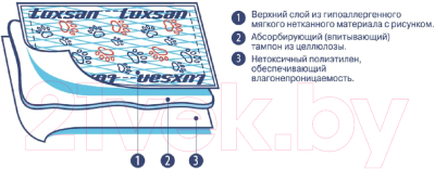 Одноразовая пеленка для животных Luxsan Premium 60x60