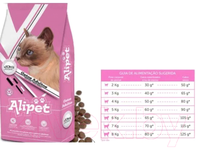 Сухой корм для кошек Alipet Cat (20кг)