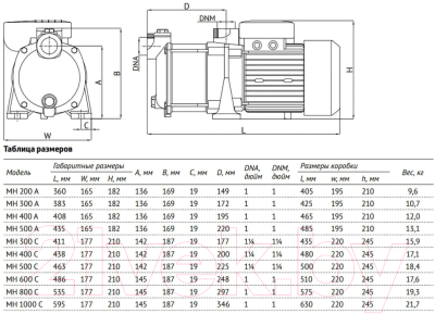 Насосная станция Unipump Auto MH 200 A
