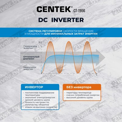 Стирально-сушильная машина Centek CT-1956 (серый)