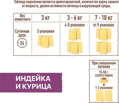 Влажный корм для кошек Sirius Для стерилизованных кошек с индейка и курица