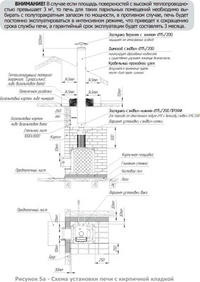 Печь-каменка Теплодар Былина-24Ч Панорама 1.2 (без дверцы)
