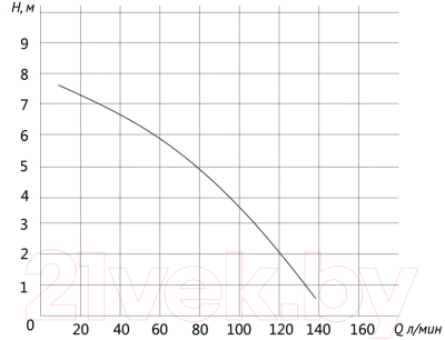 Канализационная установка Unipump Sanivort 405 M