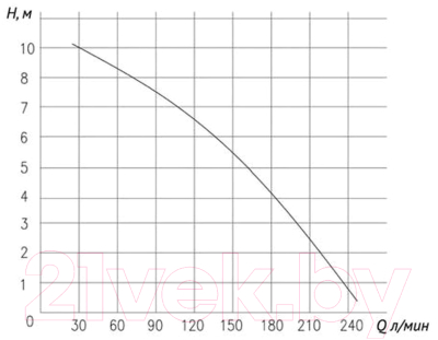 Канализационная установка Unipump Sanivort 605 M