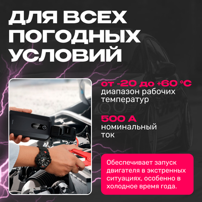 Пусковое устройство Baseus 1000A Super Energy