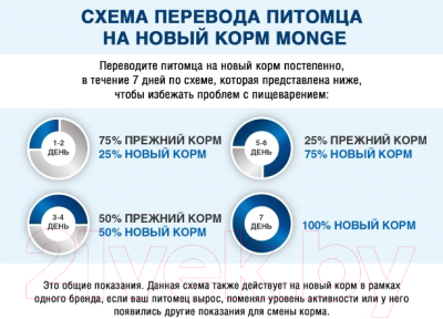 Влажный корм для кошек Monge Grill с телятиной