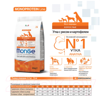 Сухой корм для собак Monge Speciality Line Monoprotein С уткой, рисом и картофелем - фото