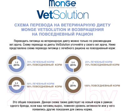 Сухой корм для кошек Monge Vet Solution Obesity