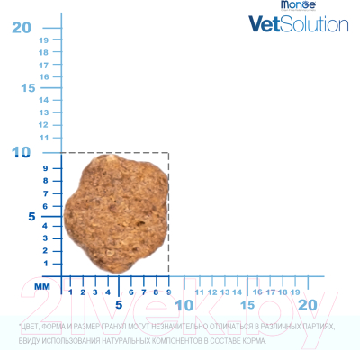 Сухой корм для кошек Monge Vet Solution Obesity