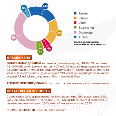 Сухой корм для кошек Monge Vet Solution Renal