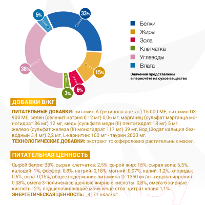 Сухой корм для кошек Monge Vet Solution Urinary Oxalate