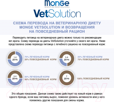 Сухой корм для кошек Monge Vet Solution Urinary Struvite