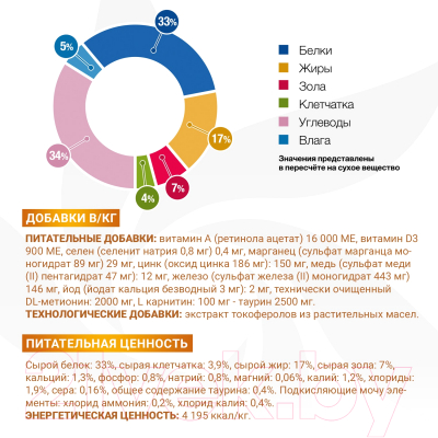 Сухой корм для кошек Monge Vet Solution Urinary Struvite