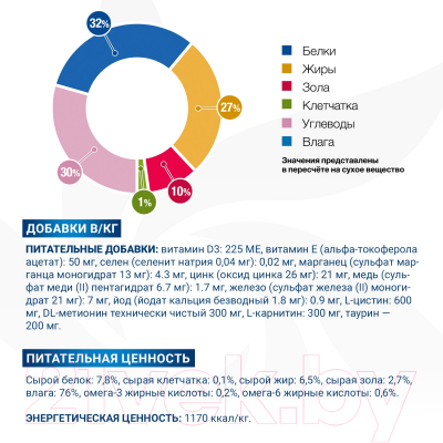 Влажный корм для кошек Monge Vet Solution Dermatosis