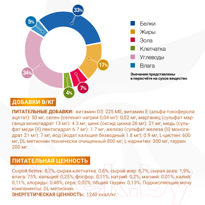 Влажный корм для кошек Monge Vet Solution Urinary Struvite